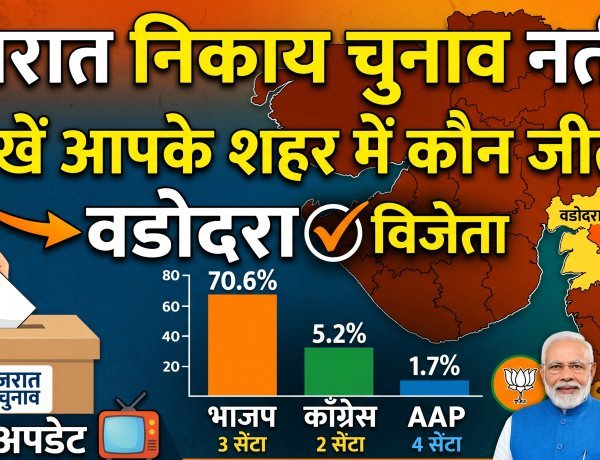 गुजरात में फिर 'भगवा' राज: 15 में से 11 निगमों में BJP की बड़ी जीत!