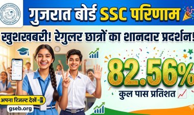 GSEB 10वीं का परिणाम: 82.56% छात्र सफल